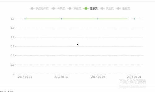 如何增加头条图文展现率,图文内容优化策略全解析