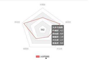 头条垂直度怎么保障,如何根据头条垂直度精准打造高点击率副标题