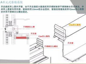 扇料和边框厚度如何看,打造完美轮廓的艺术解析