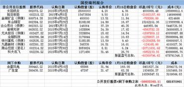 今日头条基金溢价率低,溢价率走低，投资价值凸显