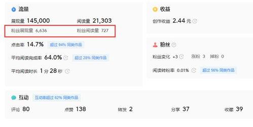 头条号作者粉丝量,揭秘头条号作者如何吸引海量关注！”