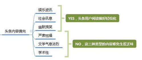头条从哪里看收入来源