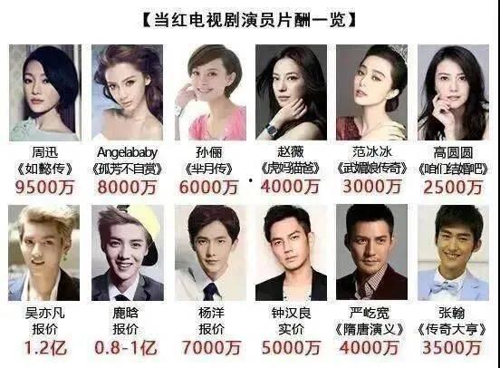 天价片酬导致明星,繁华背后的隐忧与反思