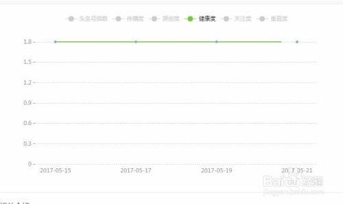 头条号指数是什么,如何衡量内容影响力与传播力
